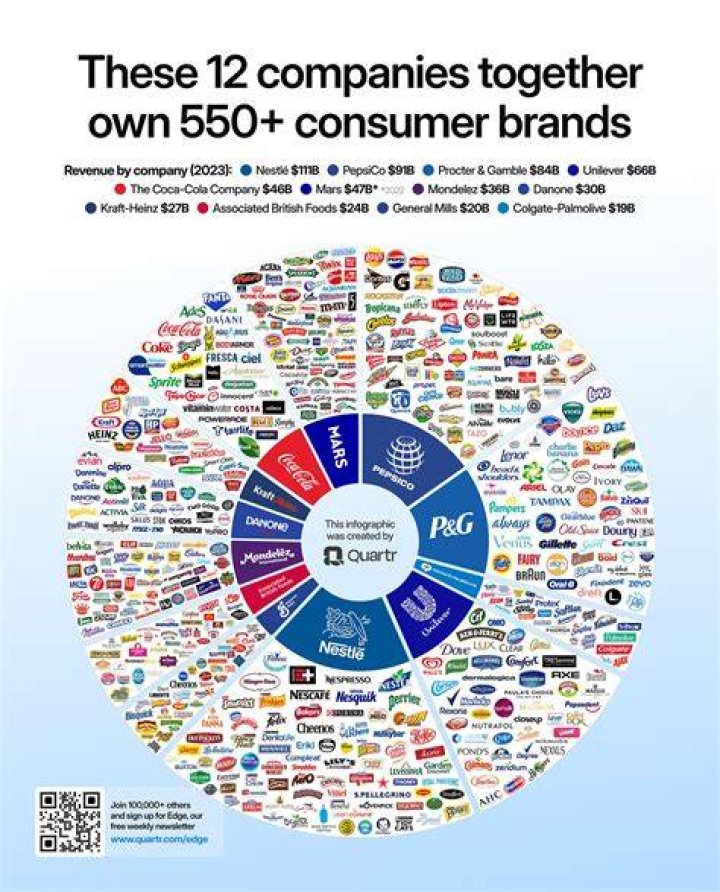 What companies does Sears still own?