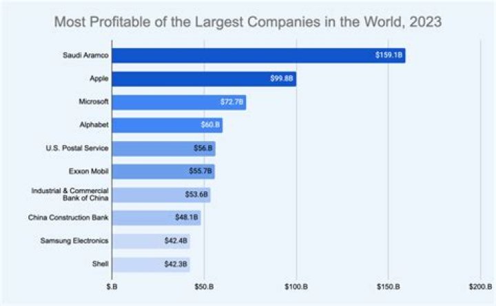 What companies profit the most from war?