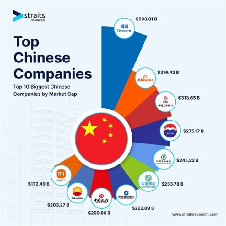 What companies use Chinese manufacturing?