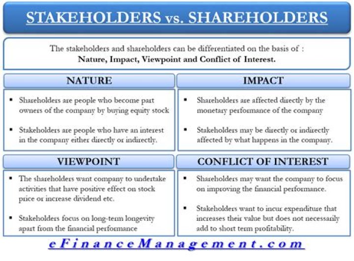 What conflicts arise between shareholders and stakeholders?