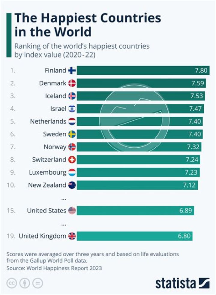 What country has the most traditional economy?