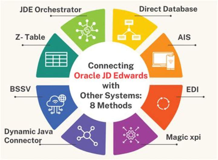 What database does JD Edwards use?