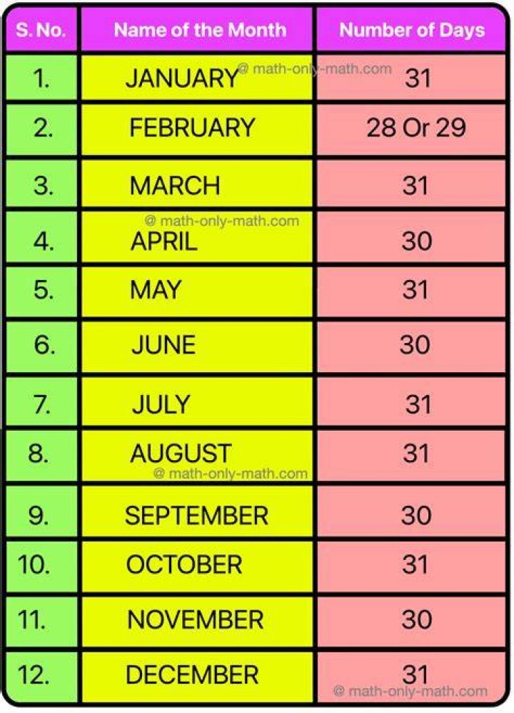 What day is 6 months away from today?