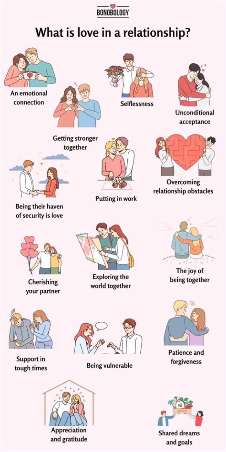 What defines a positive relationship?