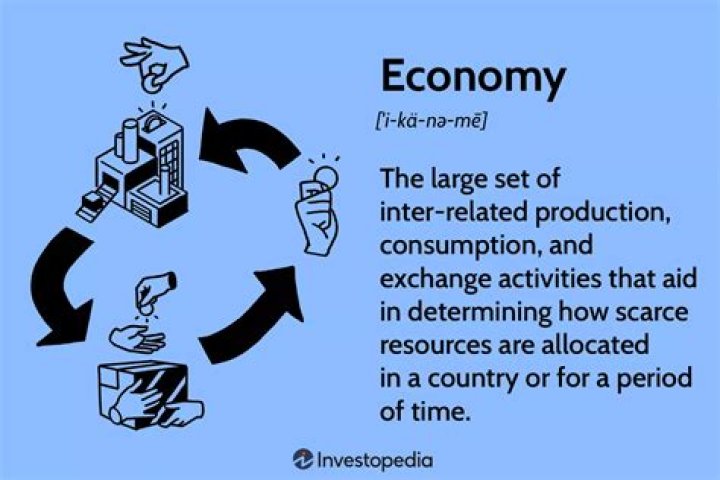 What defines the economy of a country?