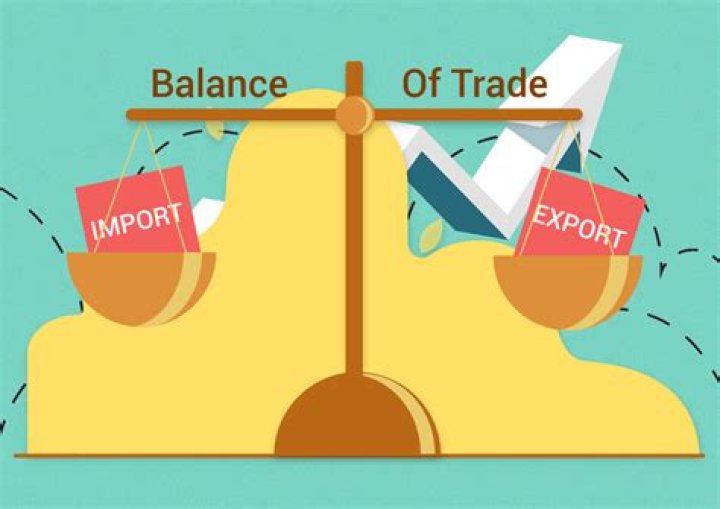 What determines the trade balance for a country?