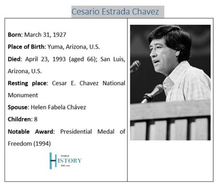 What did Cesar Chavez always say?