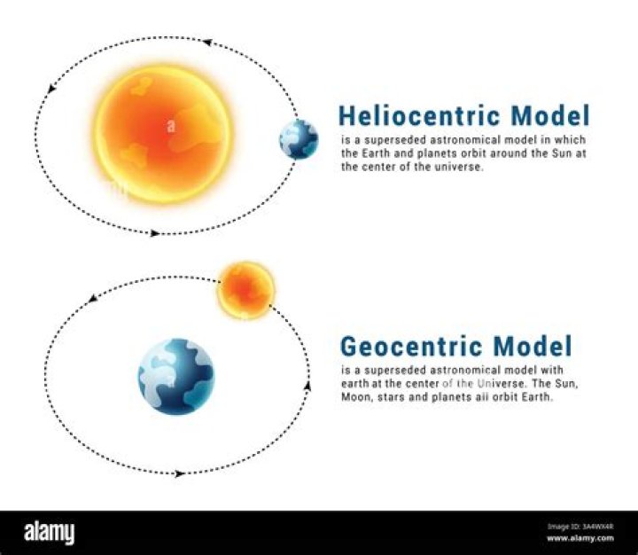 What did the geocentric model explain?