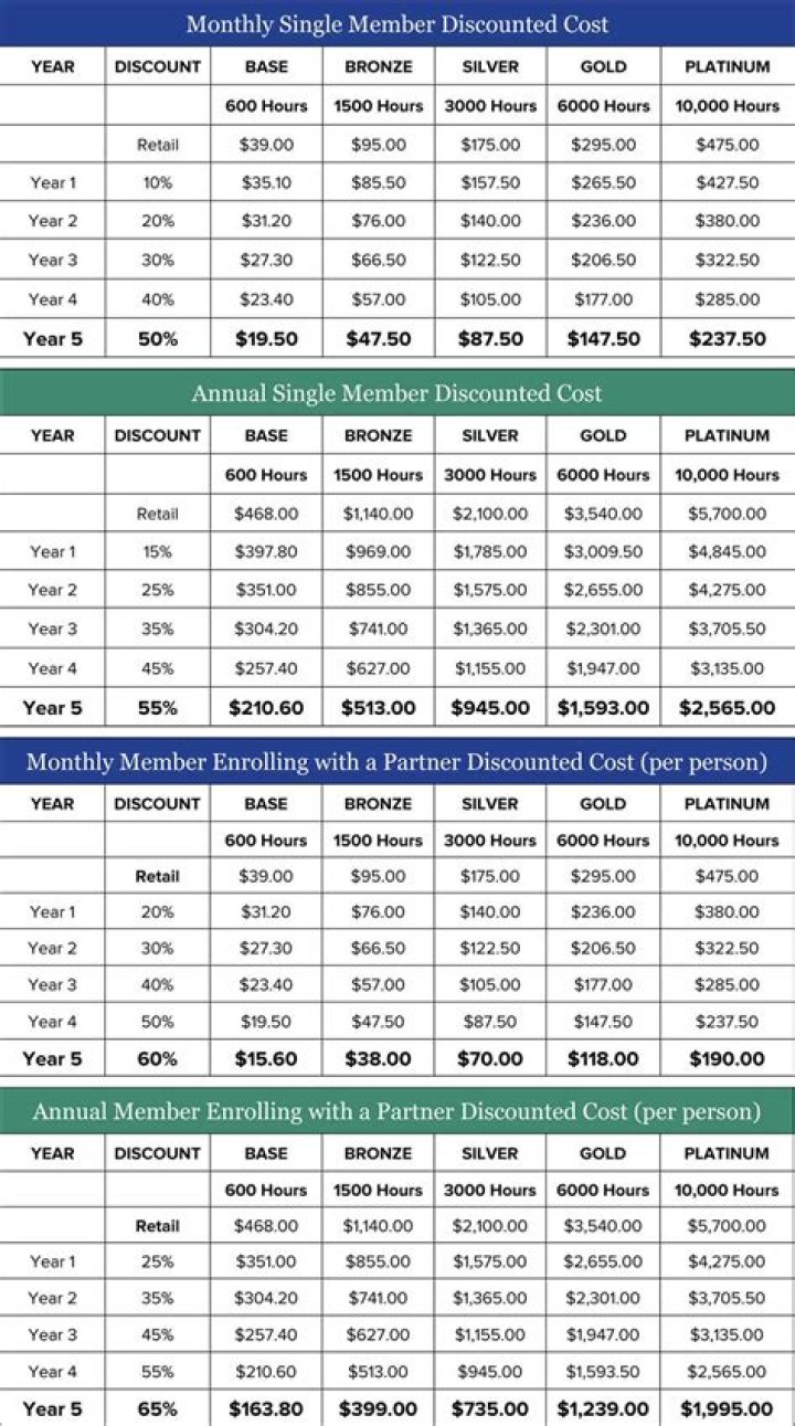 What discounts do you get as a senior?