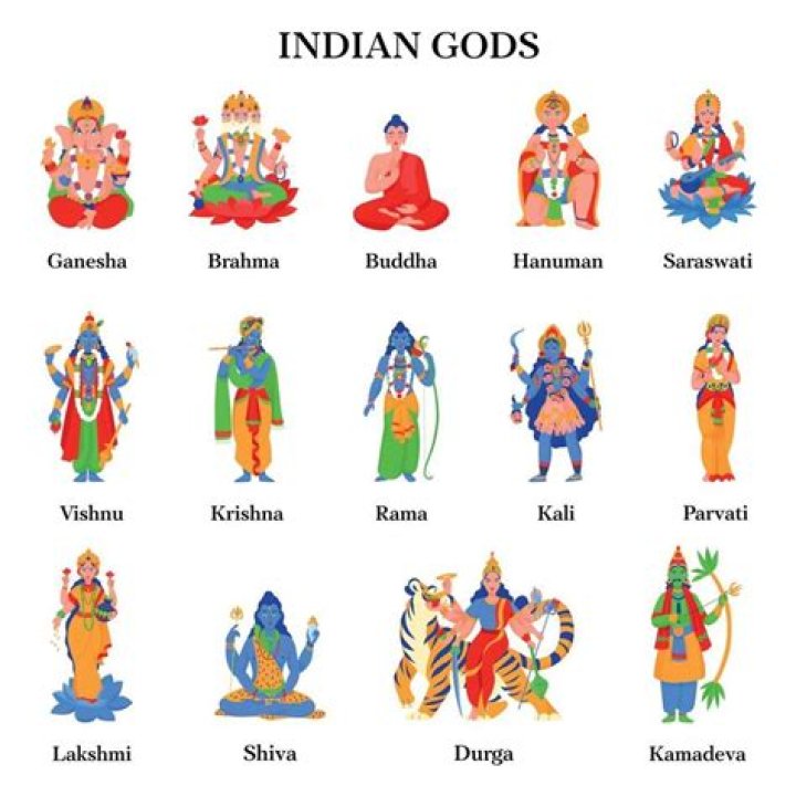What do people who are Hindu do?