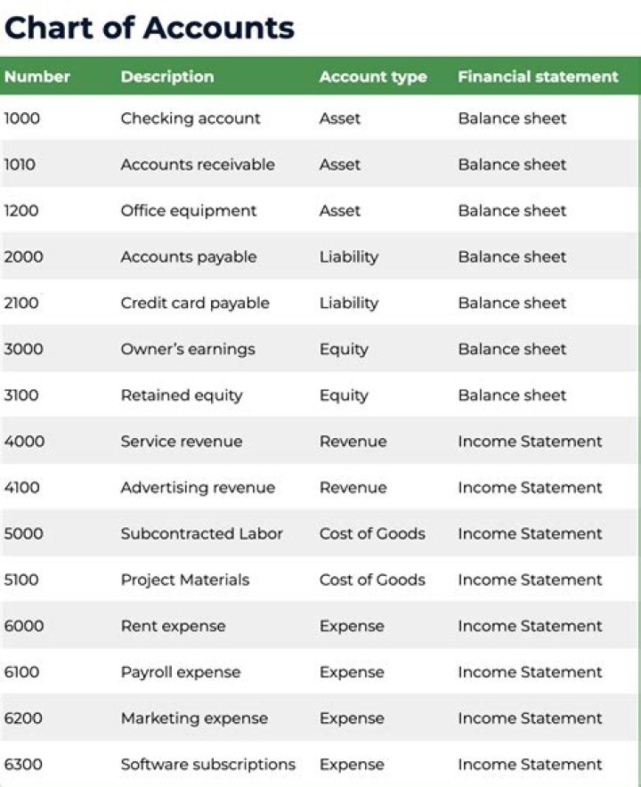 What do T accounts focus on?