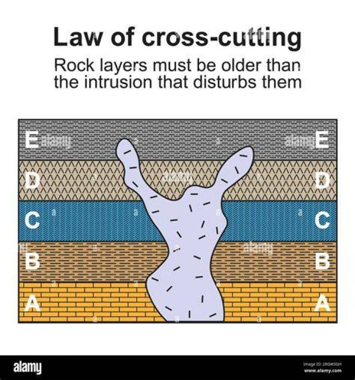 What do the terms cross over sanctions and cross cutting requirements mean cross over sanctions?