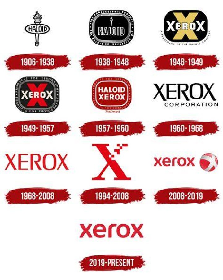 What do Xerox company do?