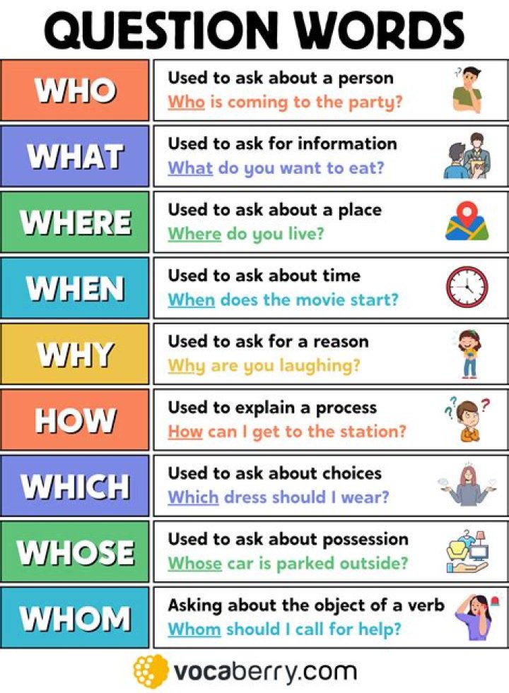 What do you call an easy question?