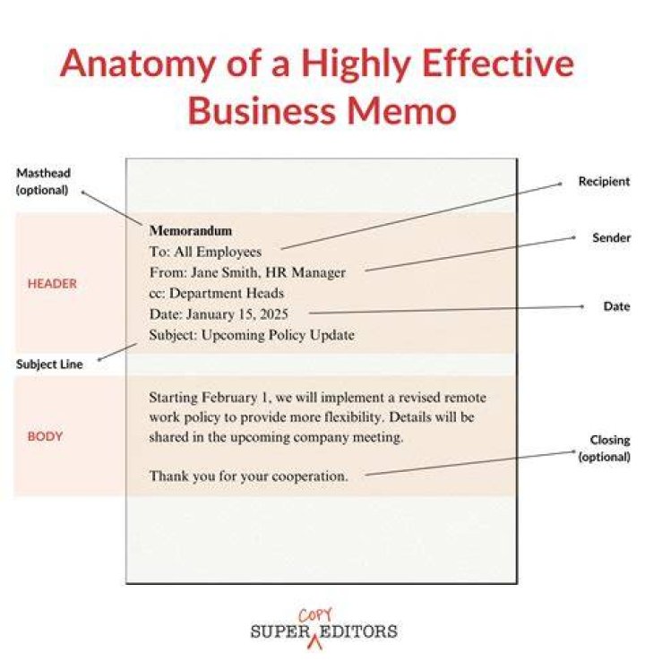 What do you include in a memo?
