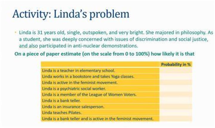 What do you know about the Linda problem?