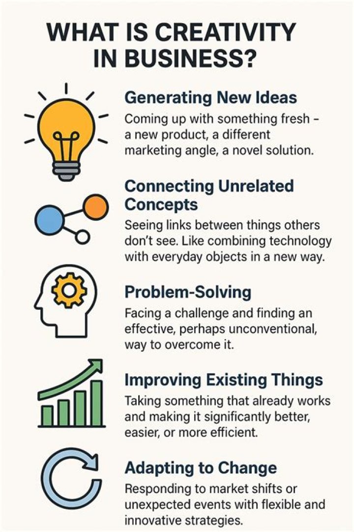 What do you mean by creativity in management?