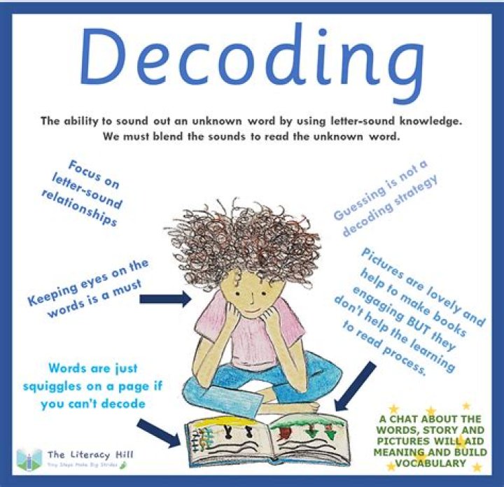What do you mean by decoding explain?