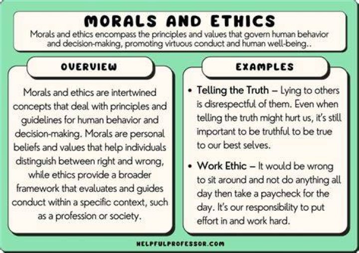 What do you mean by ethical conduct?