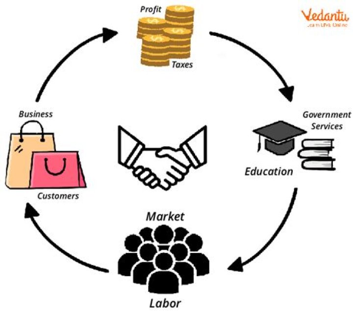 What do you mean by government to business?