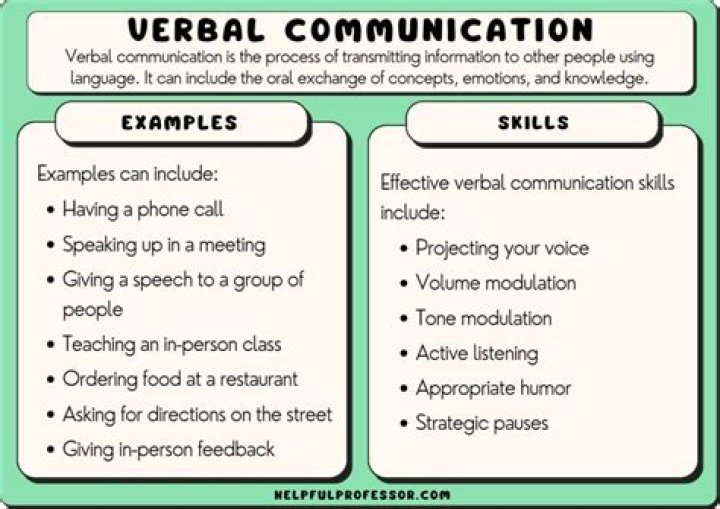 What do you mean by horizontal communication?