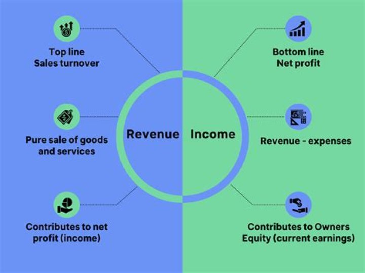 What do you mean by income and profit?
