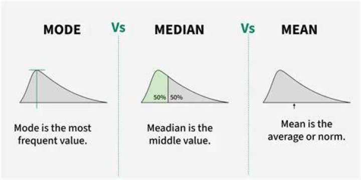 What do you mean by medium finance?
