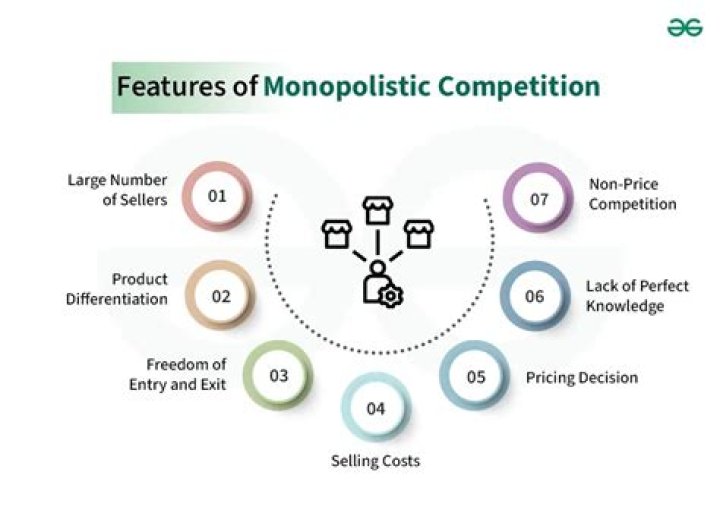 What do you mean by monopolistic competition?