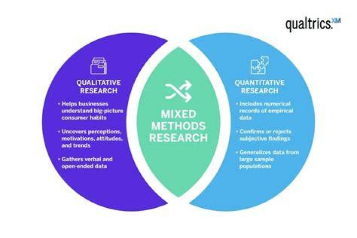 What do you mean by qualitative methods?