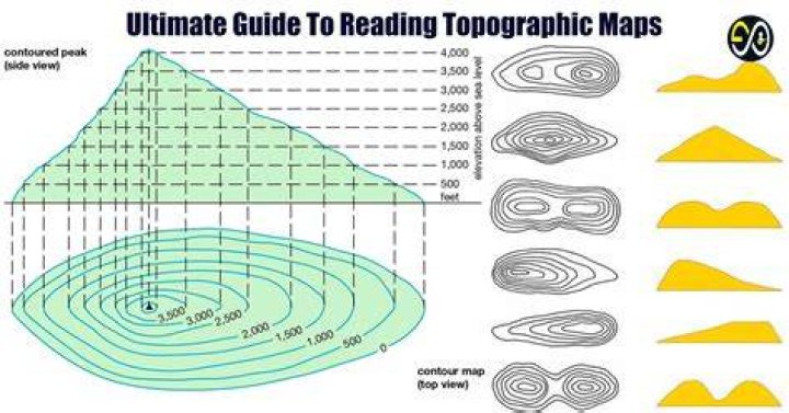 What do you mean by topographical map?