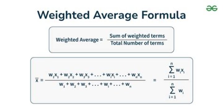What do you mean by weighted average?