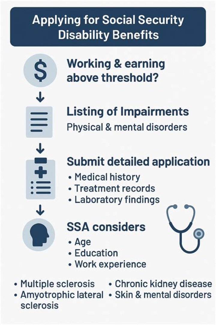 What do you need to apply for Social Security benefits?