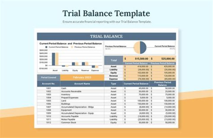 What do you need to know about trial balance?