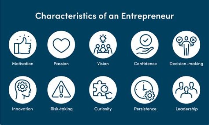 What do you understand by entrepreneurial class?