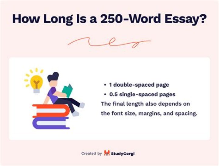What does a 250 word response look like?