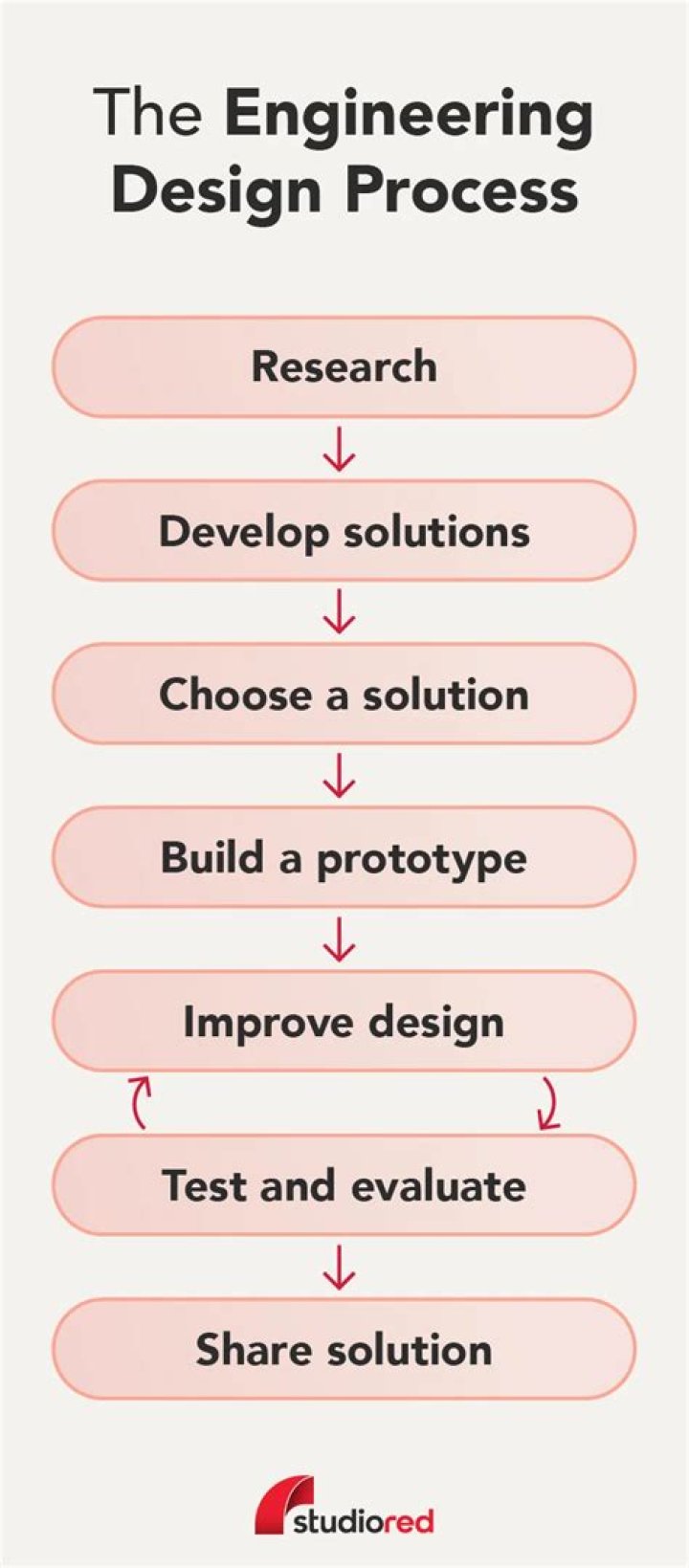 What does a design engineering manager do?