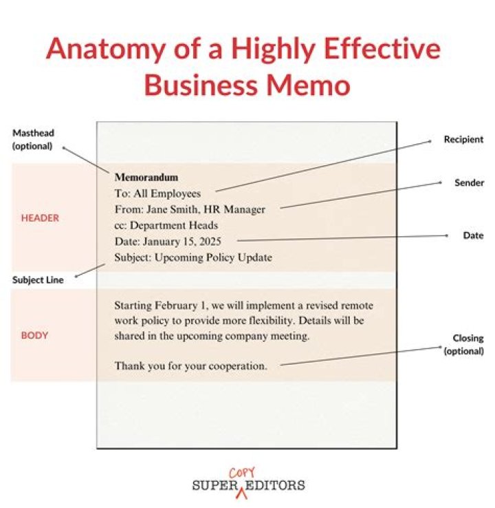What does a good memo look like?