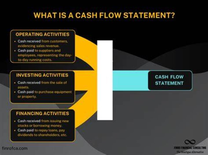 What does a positive cash flow mean?