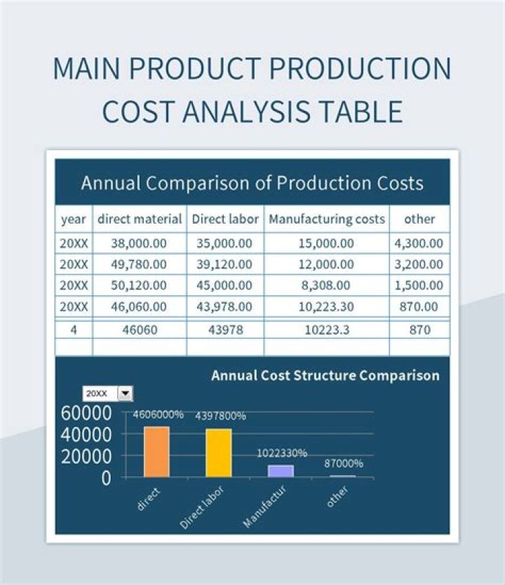 What does a production cost report show?
