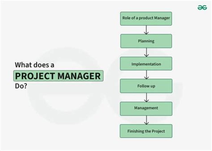What does a project manager do in finance?