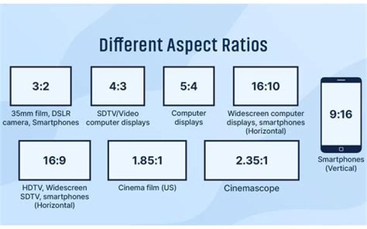 What does a reserve ratio of 10% mean?