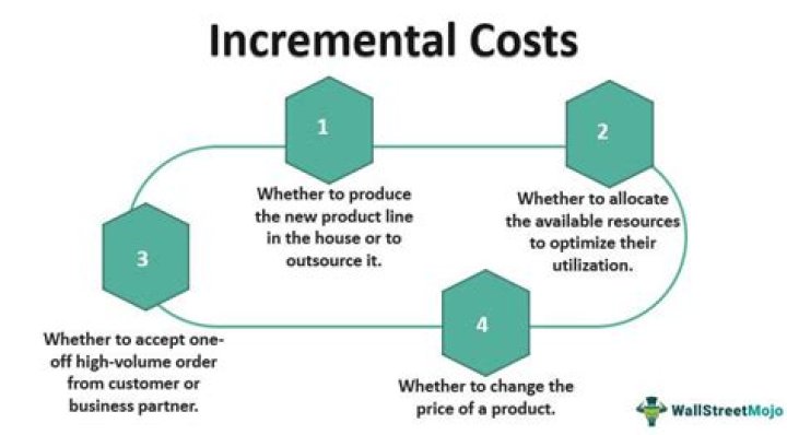 What does an incremental cost include?