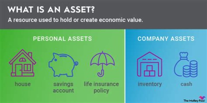 What does asset quality meaning?