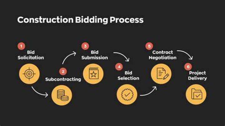 What does BIDs mean in business?