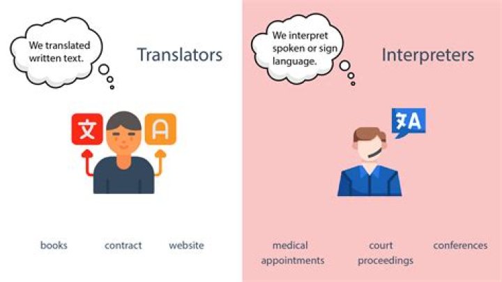 What does business interpreter mean?
