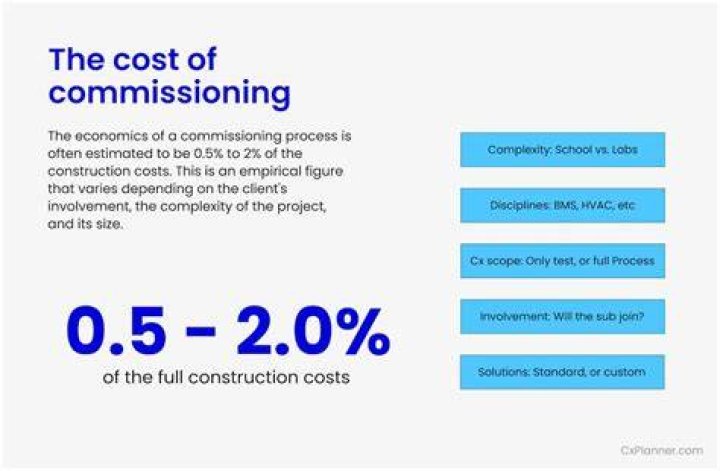 What does commissioning an artist mean?