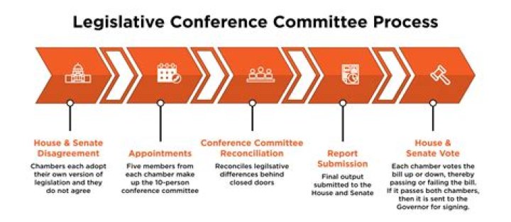 What does committee mean in a relationship?