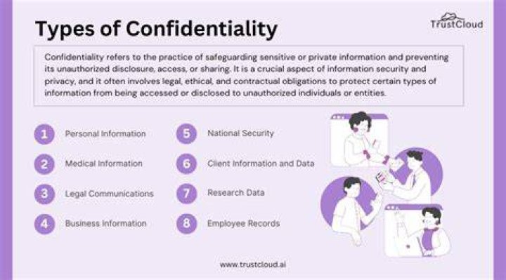 What does confidentiality mean and why is it important?