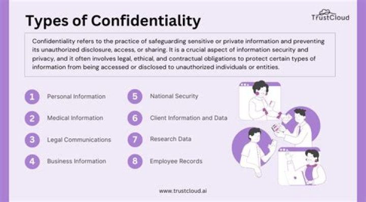 What does confidentiality mean in business?