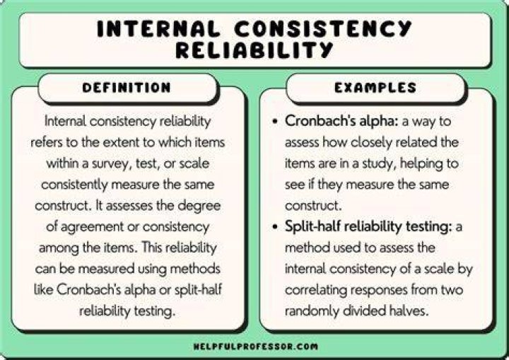 What does consistency mean when discussing financial accounting information?